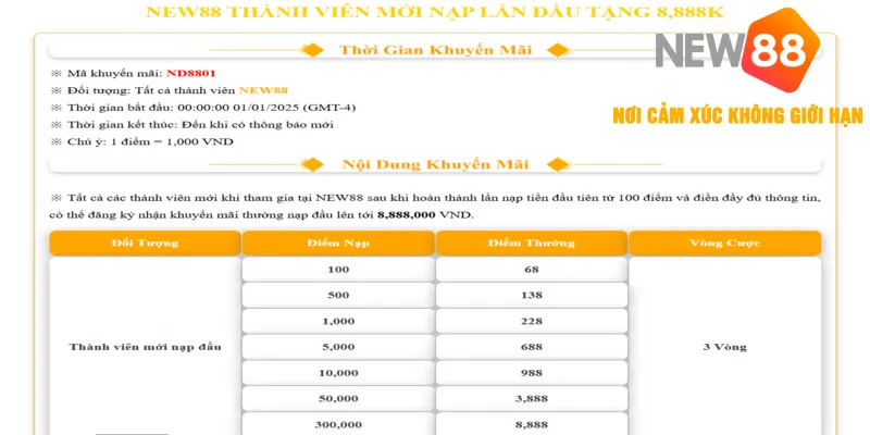 Tặng Nạp Lần Đầu NEW88 - Sự Kiện Nhận Quà Hấp Dẫn 2025 2 Áp dụng ngay ưu đãi nạp đầu cho các sảnh chơi